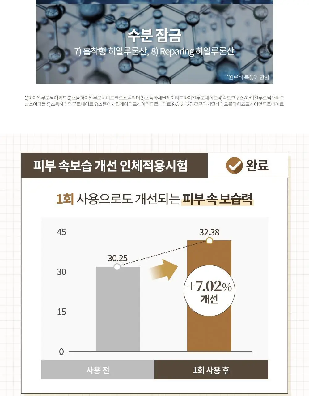 [8종히알루론산] 하다라보 고쿠쥰 프리미엄 로션 170mL 상세페이지 6